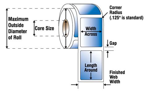 private label Thickness Measurement|How Label Thickness is Measured: A Simple Guide .